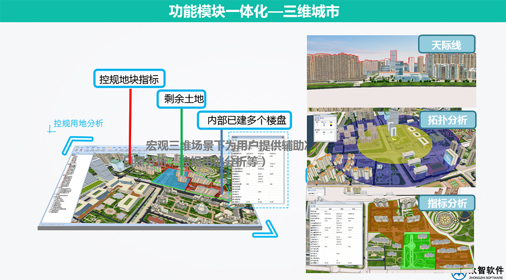 3S、大數(shù)據(jù)在城市規(guī)劃、設(shè)計(jì)管理中的應(yīng)用